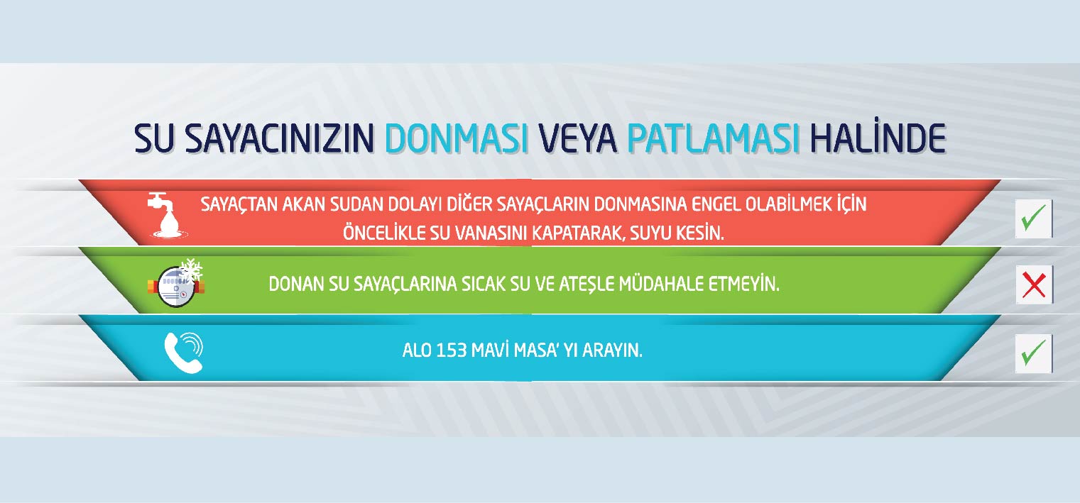 SU SAYAÇLARININ DONMA SEBEBİYLE ZARAR GÖRMEMESİ İÇİN ABONELERİMİZİN ALACAĞI ÖNLEMLER
